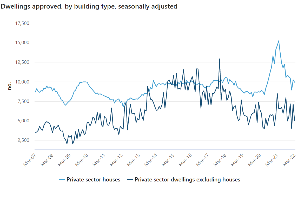 Building costs soar – the impact.
