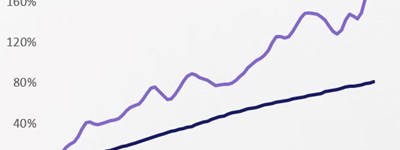 Wage growth and property prices - an explainer.